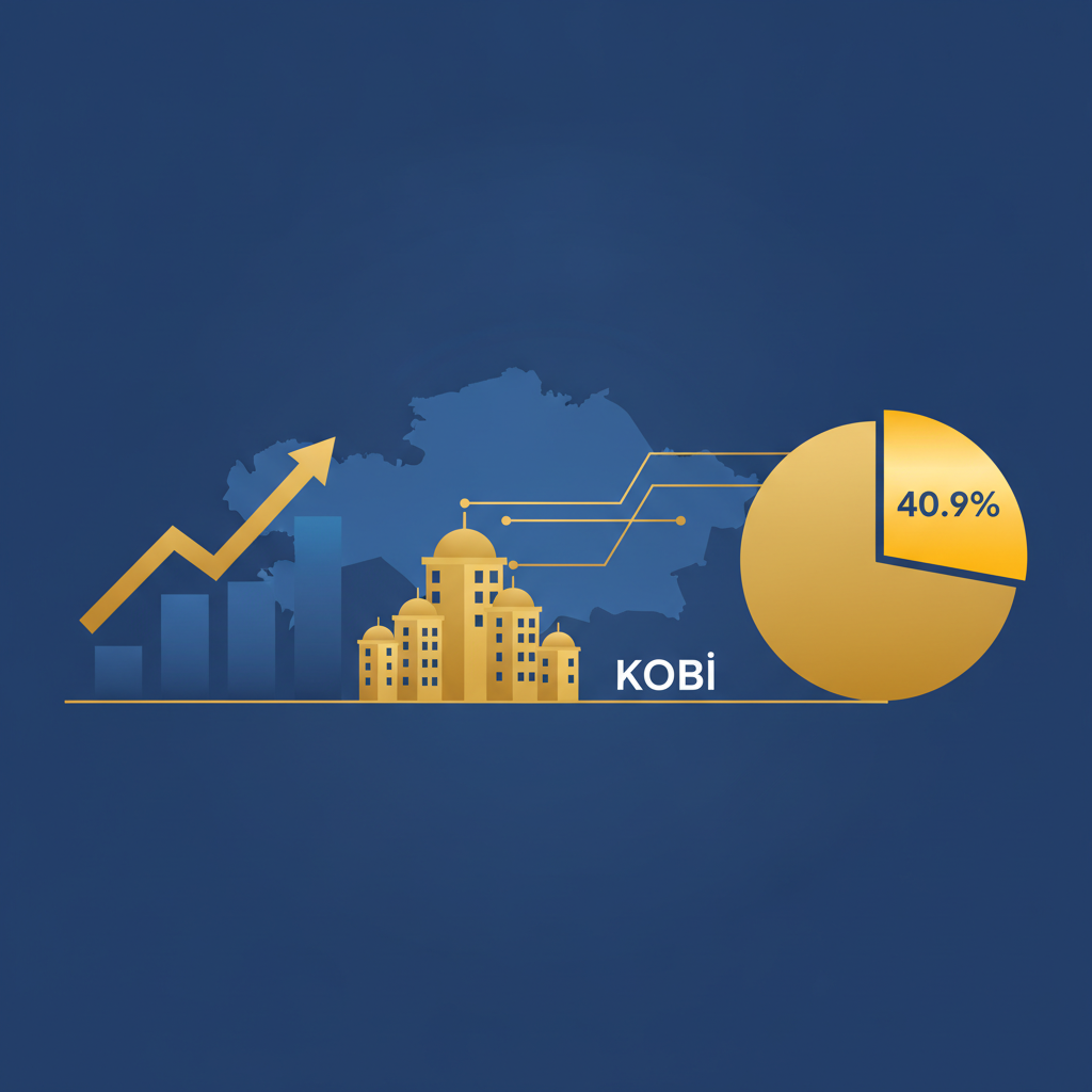 Kazakistan'da KOBİ'lerin GSYİH'deki Payı %40.9'a Ulaştı